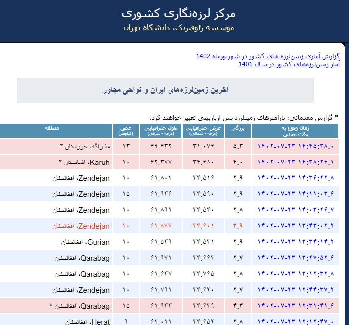 زلزله اهواز خوزستان