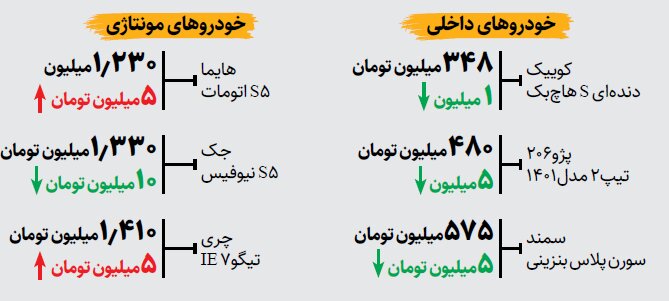یخ بازار خودرو باز شد | فروشندگان دبه می کنند