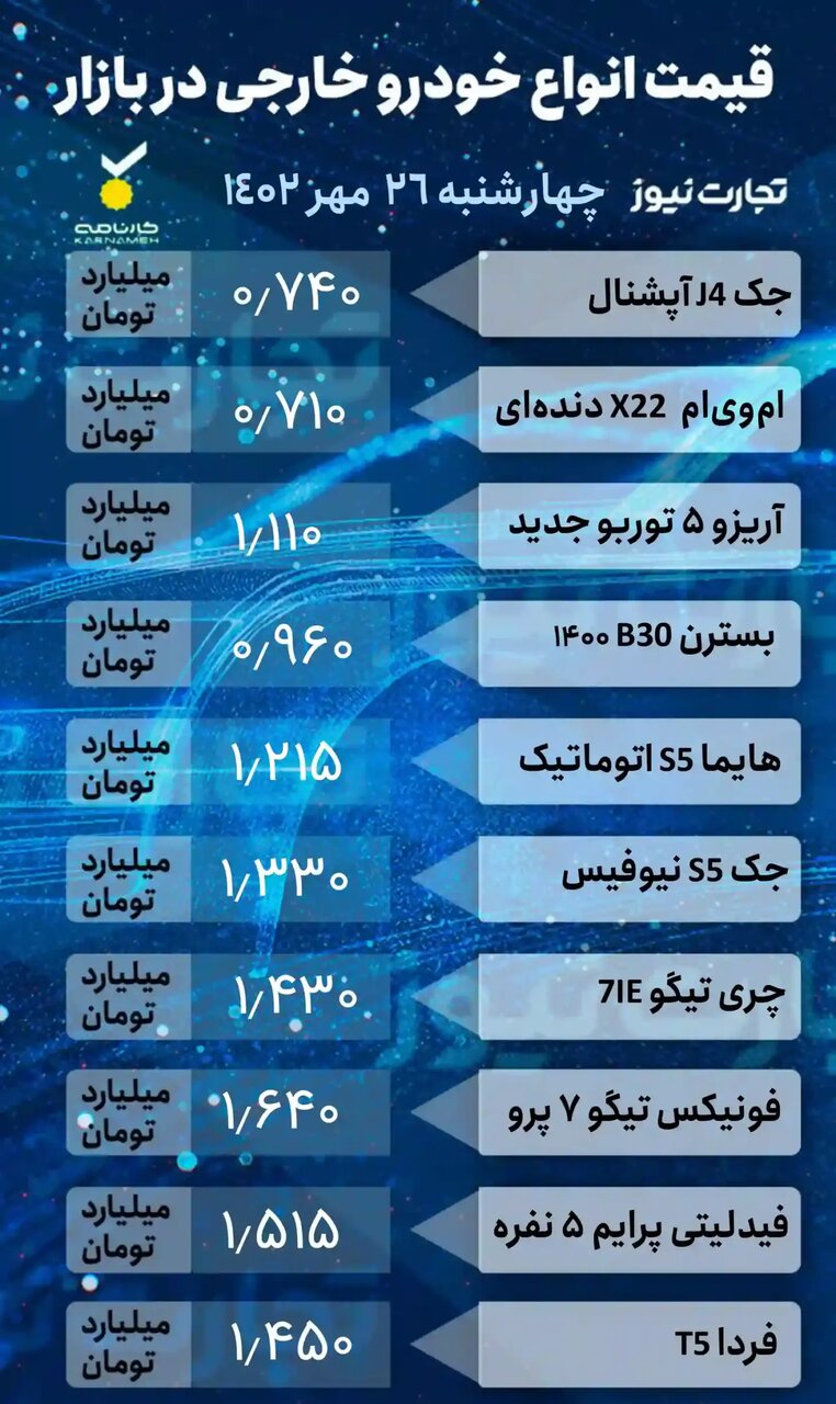 تاثیر افزایش تنشها در غزه بر بازار خودرو | جدول قیمت خودروهای داخلی و خارجی را ببینید