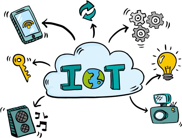 فناوری درخدمت تابآوری جامعه | ۸ فناوری که در نجات جان انسانها نقش کلیدی دارند