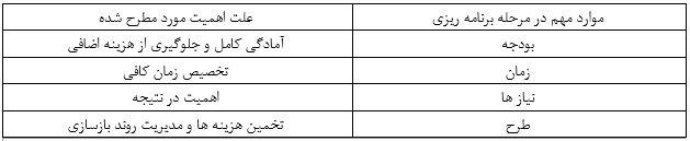 راهنمای کامل و قدم به قدم بازسازی ساختمان و خانه