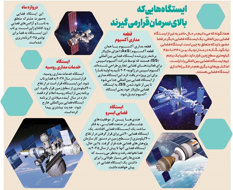 سقوط ایستگاه فضایی | معرفی ایستگاههایی که بالای سرمان قرار میگیرند