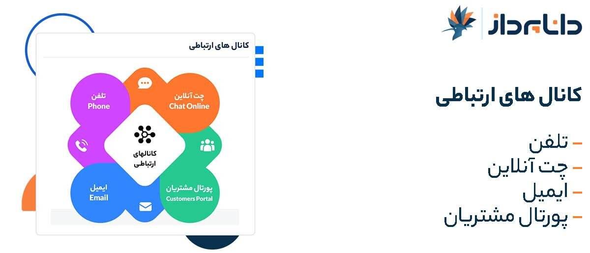 آشنایی با نرم افزار هلپ دسک محبوب ایرانی