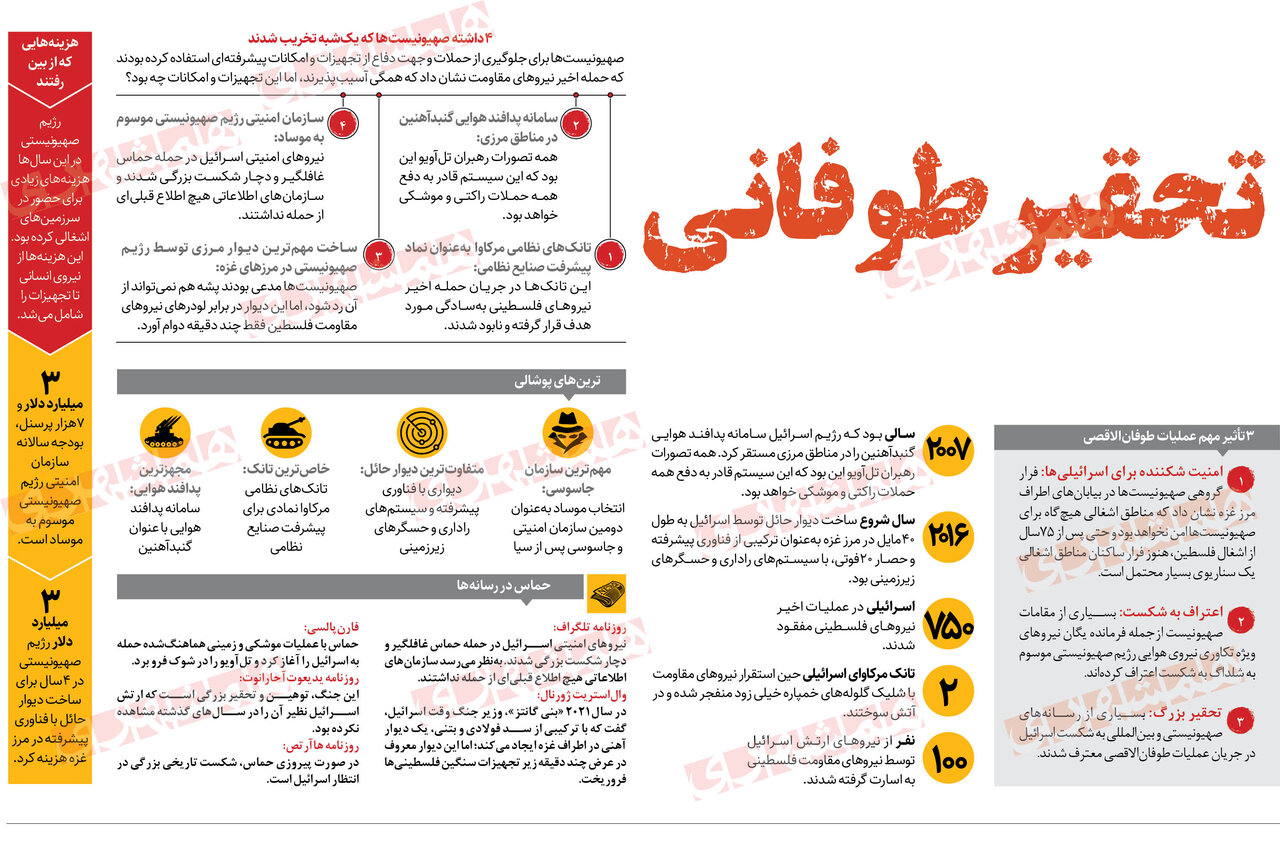 تحقیر طوفانی