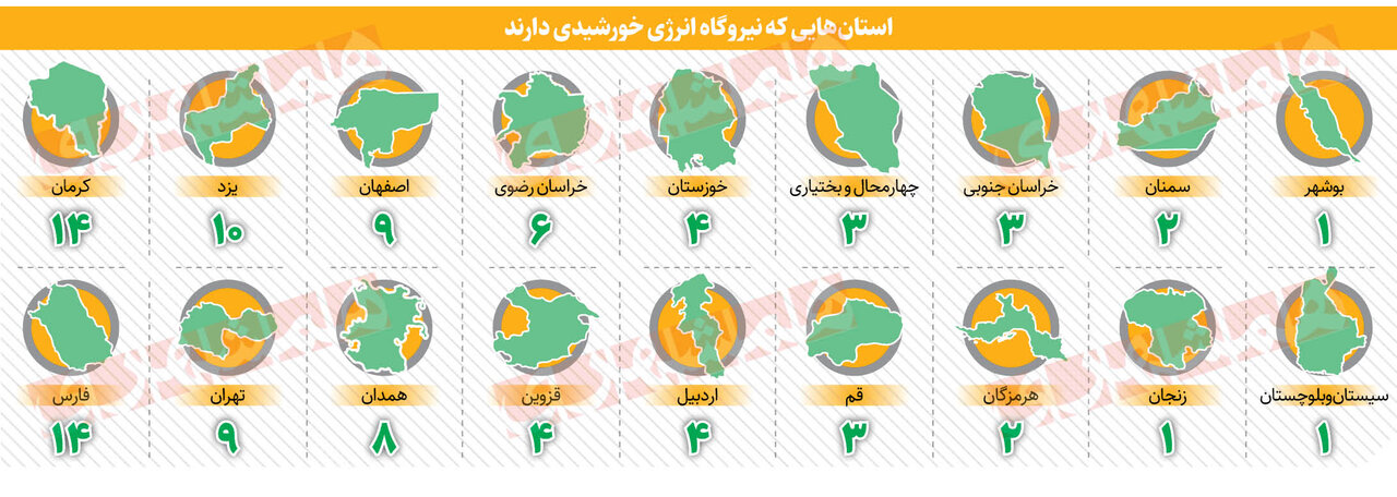 نیروگاه خورشیدی خضرآباد به زودی در مدار