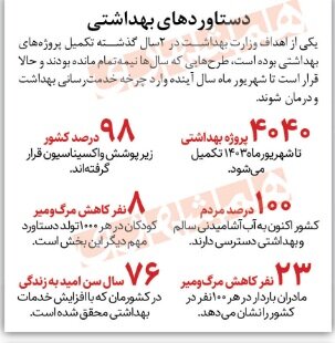 افزایش جذب پزشکان تا ایجاد ۶۰ مرکز درمان ناباروری در کشور