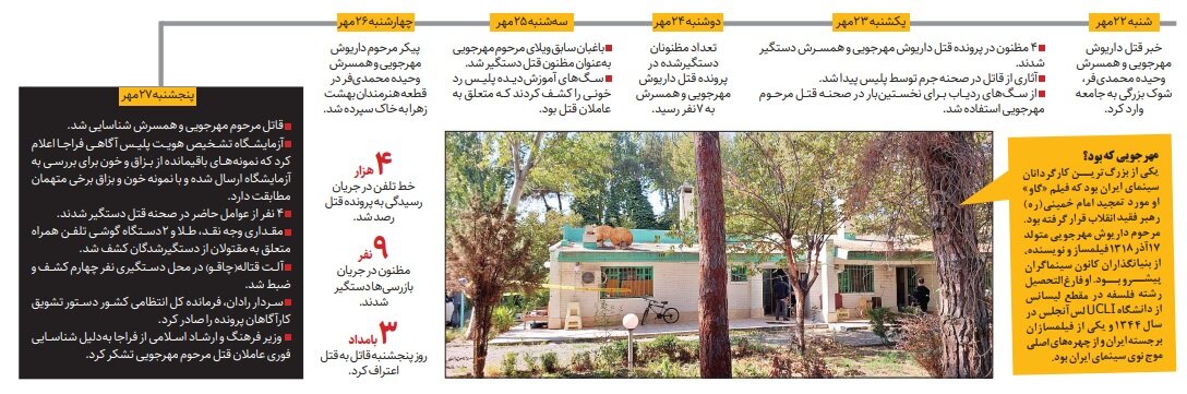 قاتلی در لباس باغبان