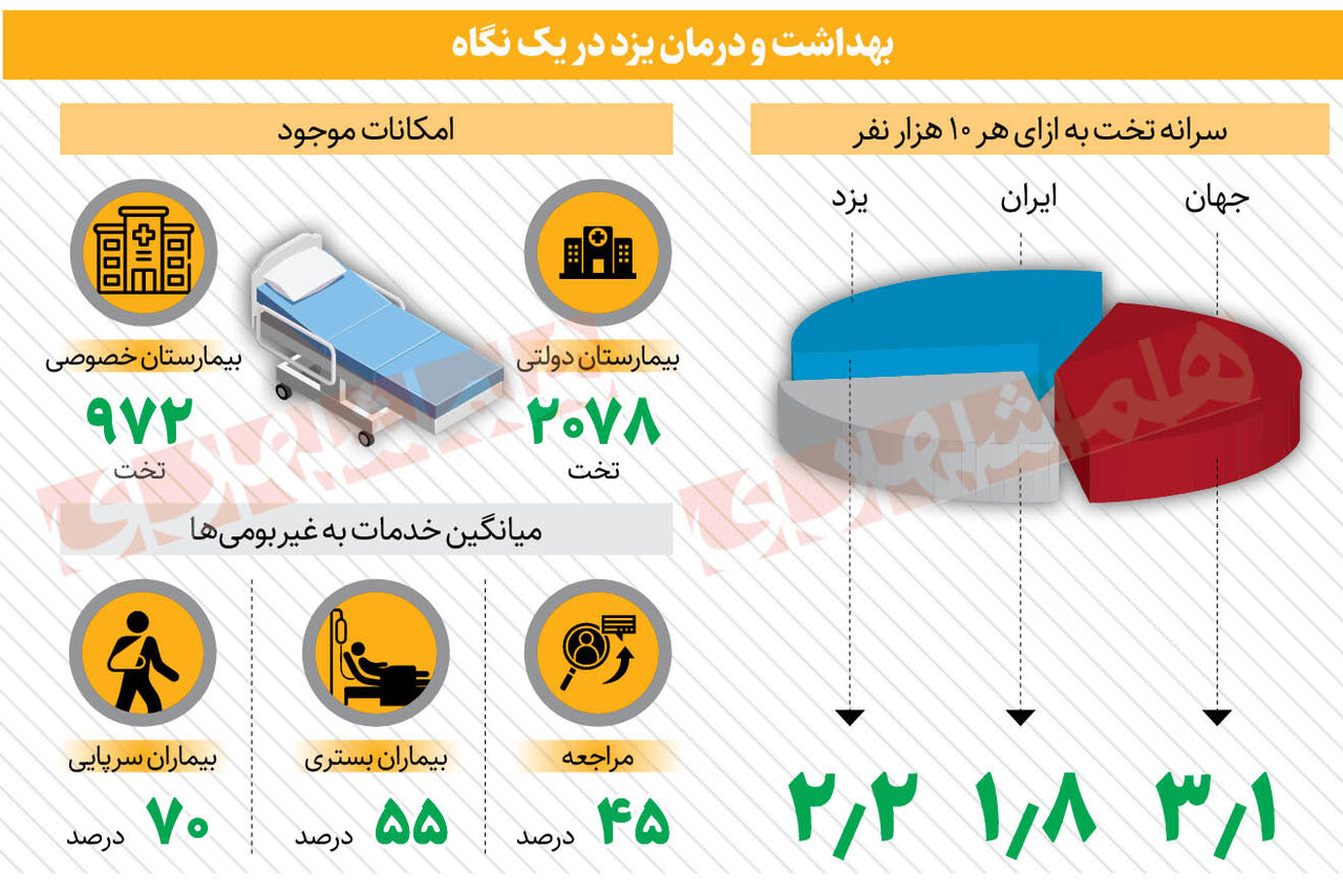 افتتاح نخستین بیمارستان «بحران» | چرا یزد انتخاب شد؟