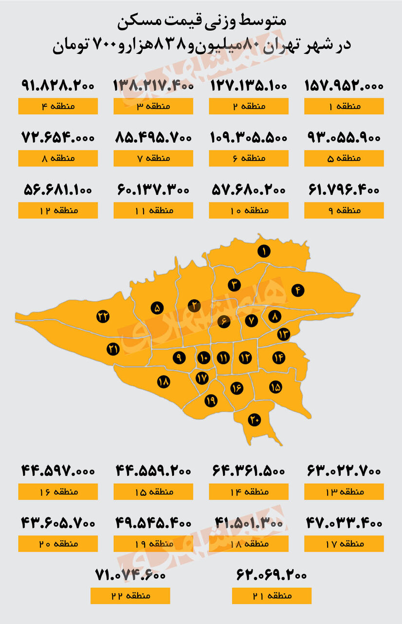 خانه در ارزان ترین منطقه تهران چند؟ | آخرین قیمت مسکن در مناطق ۲۲ گانه پایتخت