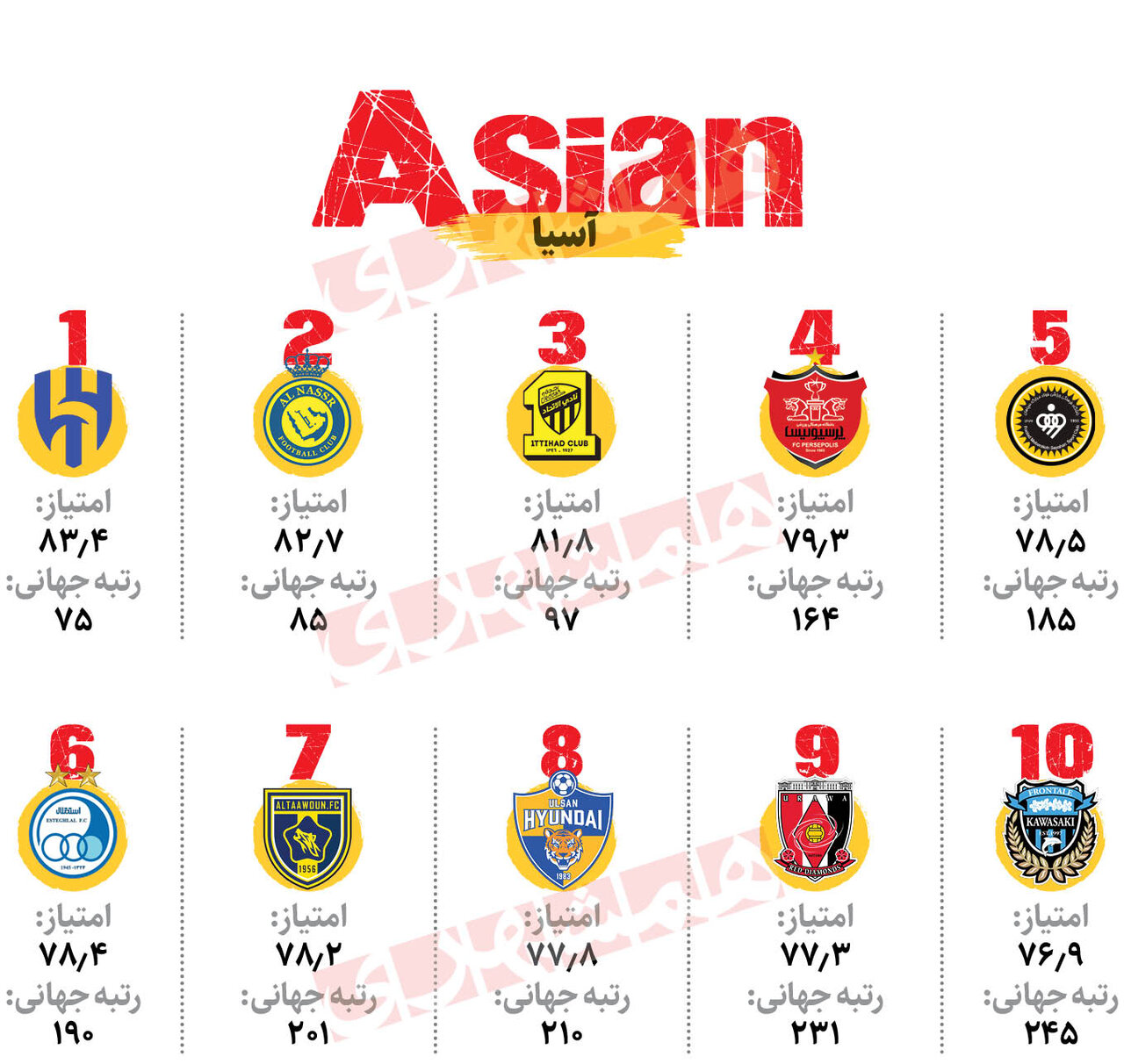 پرسپولیس ۴ استقلال ۶ | بهترین تیم ایرانی در آسیا و برترین تیم جهان معرفی شد