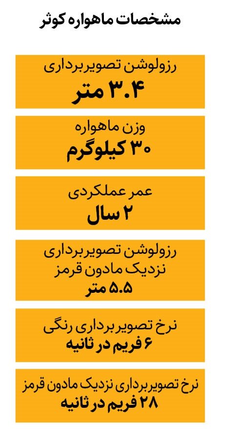 درخشش با «هدهد» و «کوثر» | دانشبنیانهای ایرانی در مسیر حضور در فضا