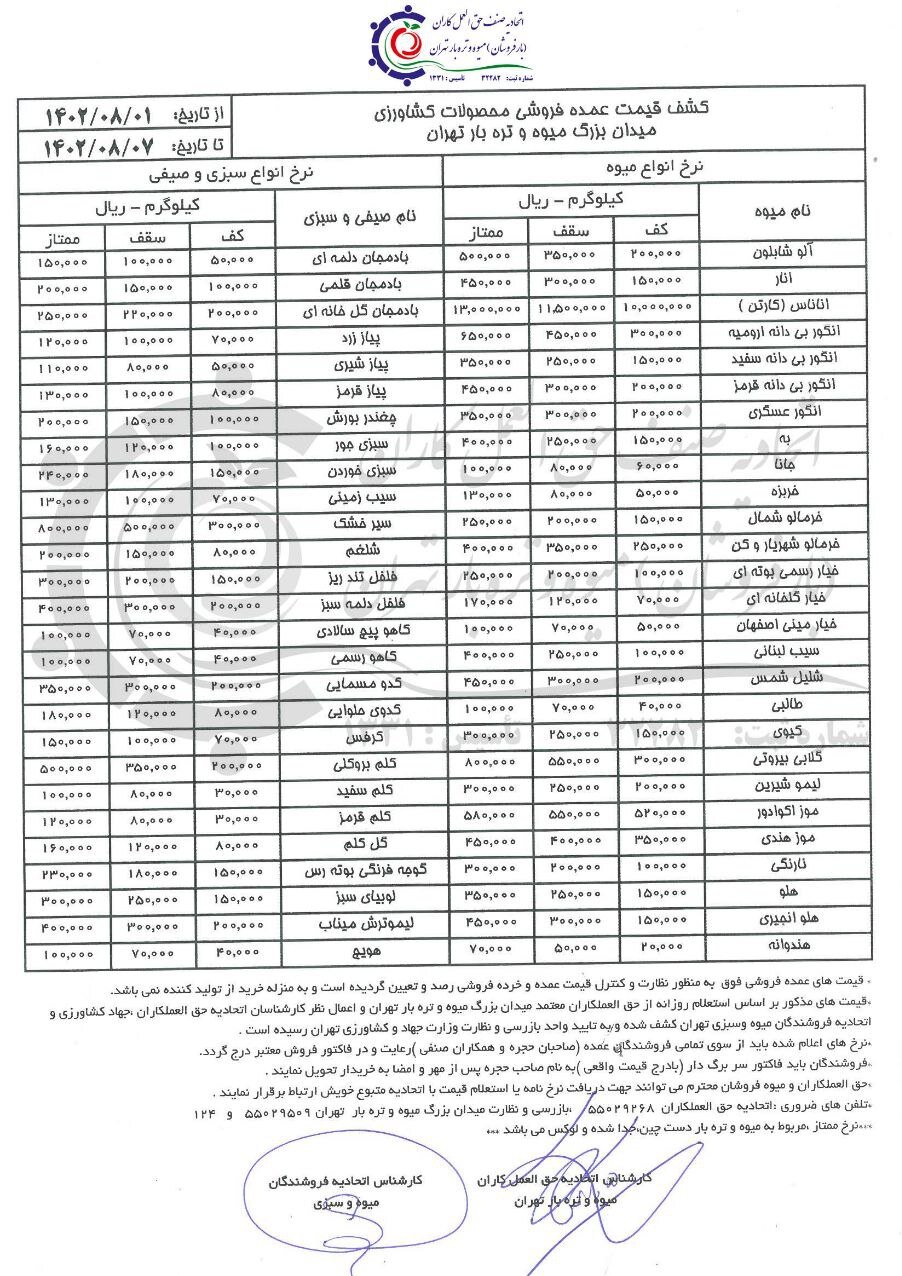 کاهش قیمت میوههای پاییزه در بازار