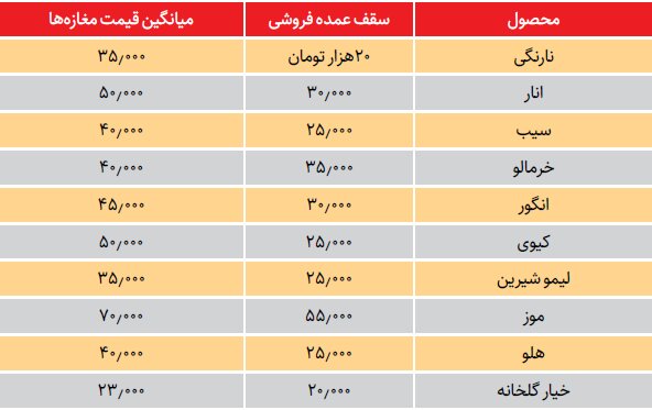 قیمت پایین میوه نسبت به پاییز پارسال / میوهفروشها: تقاضا کم است 2