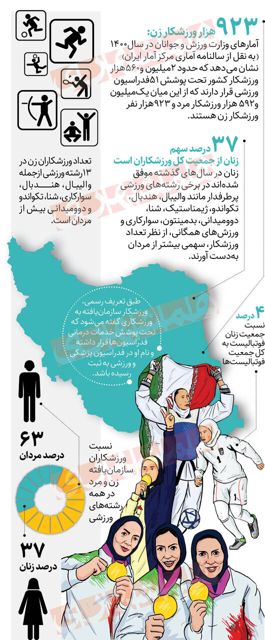 اینفوگرافی| ورزش به سبک مادران