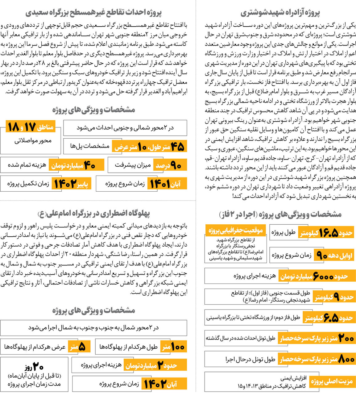 گرههای ترافیکی پایینشهر باز می شود | ۳ پروژه بزرگ در جنوب پایتخت