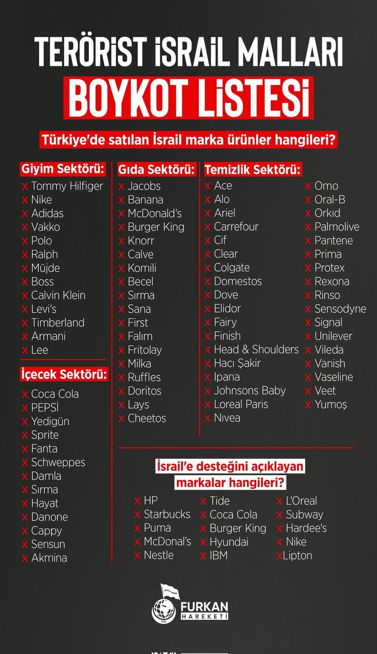 فهرست برندهای حامی اسرائیل که در ترکیه تحریم شدند