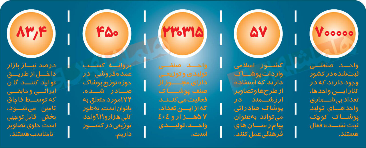 وصله پینه های ناجور روی لباسهای ایرانی |پیام این لباسهای عجیب و غریب چیست؟