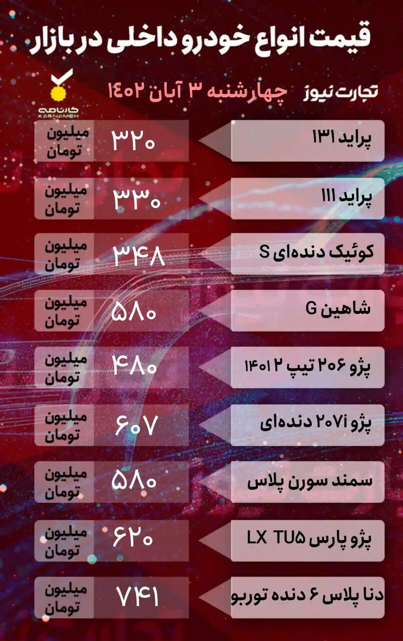 کاهش قیمت ۴ خودروی پرطرفدار داخلی در بازار | جدول قیمت خودروهای داخلی و خارجی را ببینید