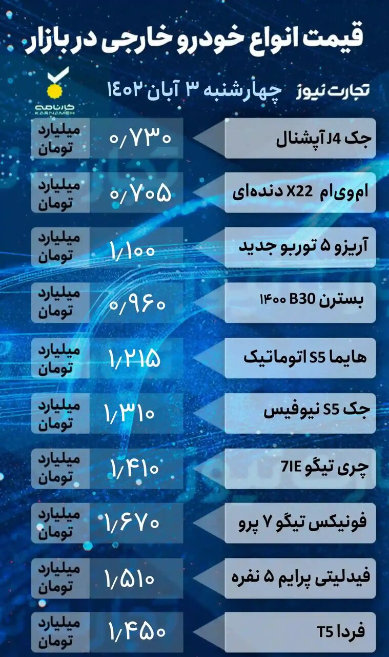 کاهش قیمت ۴ خودروی پرطرفدار داخلی در بازار | جدول قیمت خودروهای داخلی و خارجی را ببینید