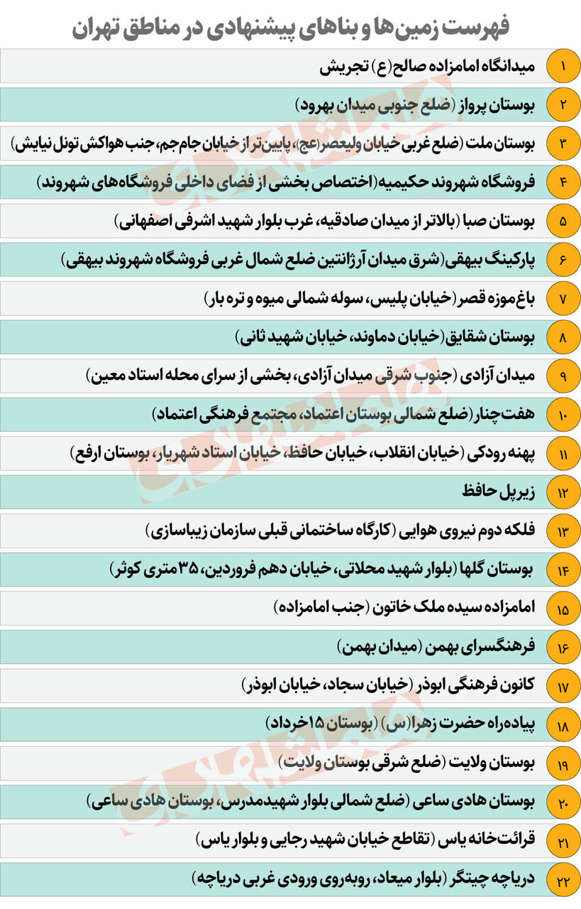 ساخت باغ کتاب در همه مناطق تهران | فهرست محلههایی که در آن این باغها ساخته می شود