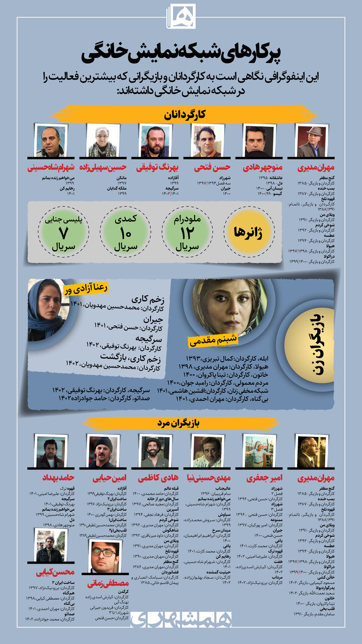 پرکارترین بازیگران زن و مرد دی نمایش خانگی چه کسانی هستند؟