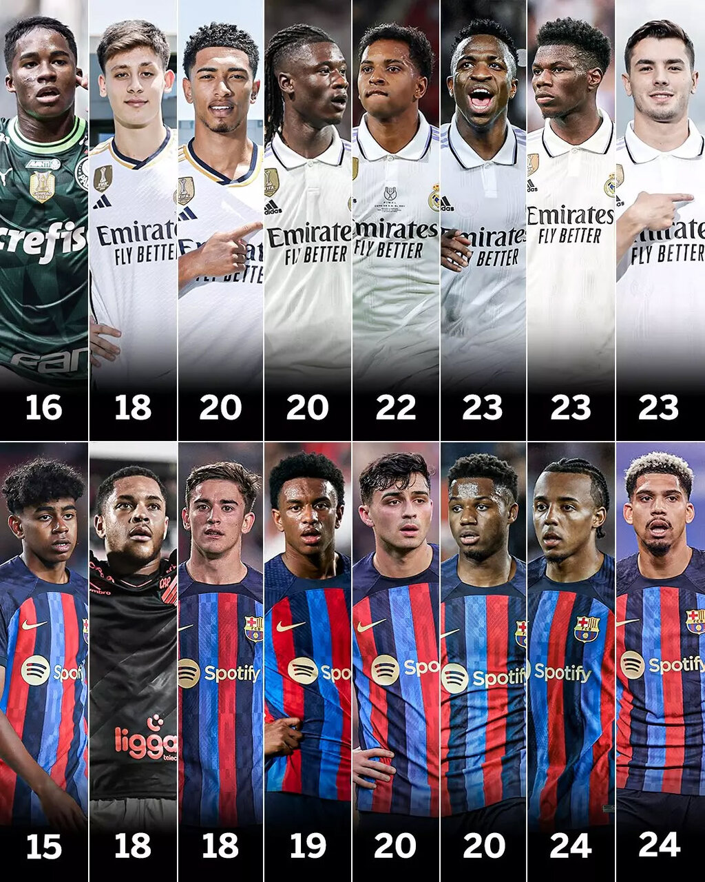 سرنوشت الکلاسیکو دست بچههای ۲۰ساله! | آمار و ارقام دوئل جذاب فوتبال؛ رئال بیشتر برده یا بارسا؟