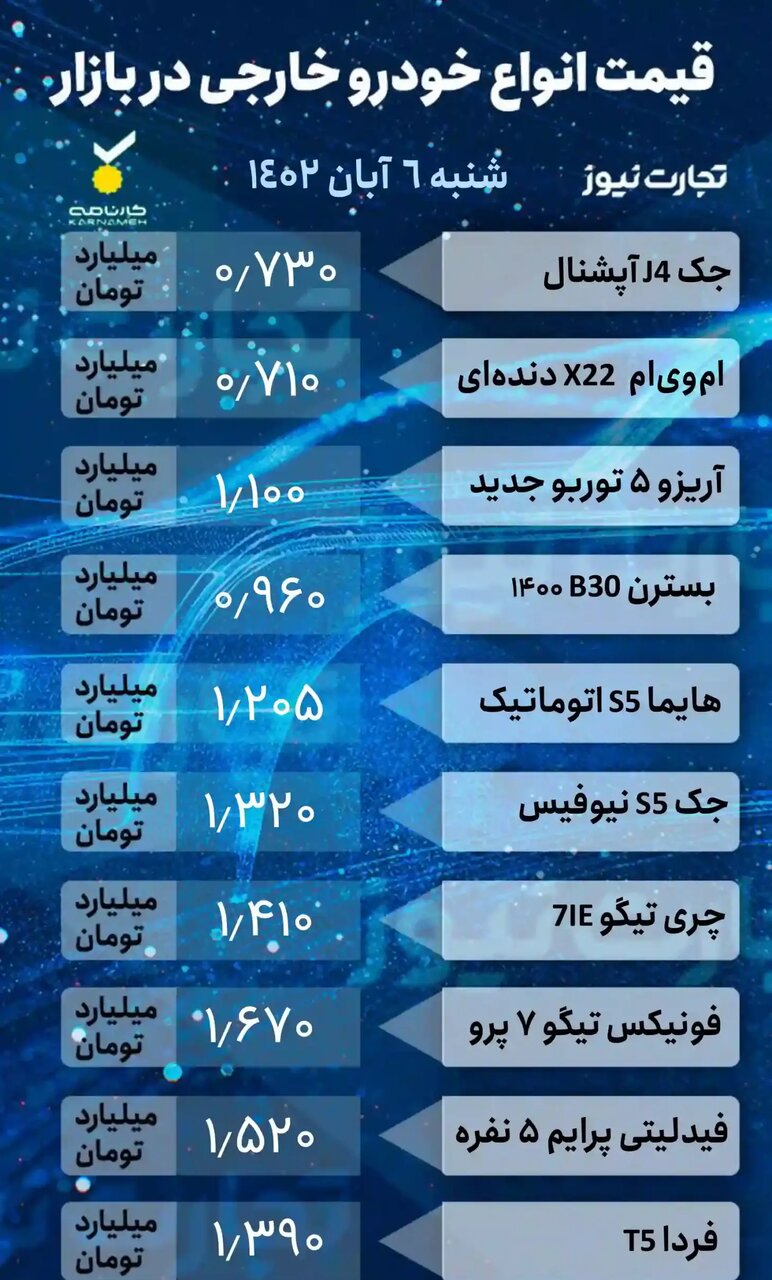 جدیدترین قیمت کوئیک، پراید، پژو، دنا، جک، ام وی ام، هایما و فونیکس در بازار ؛ جدول قیمت ها را ببینید