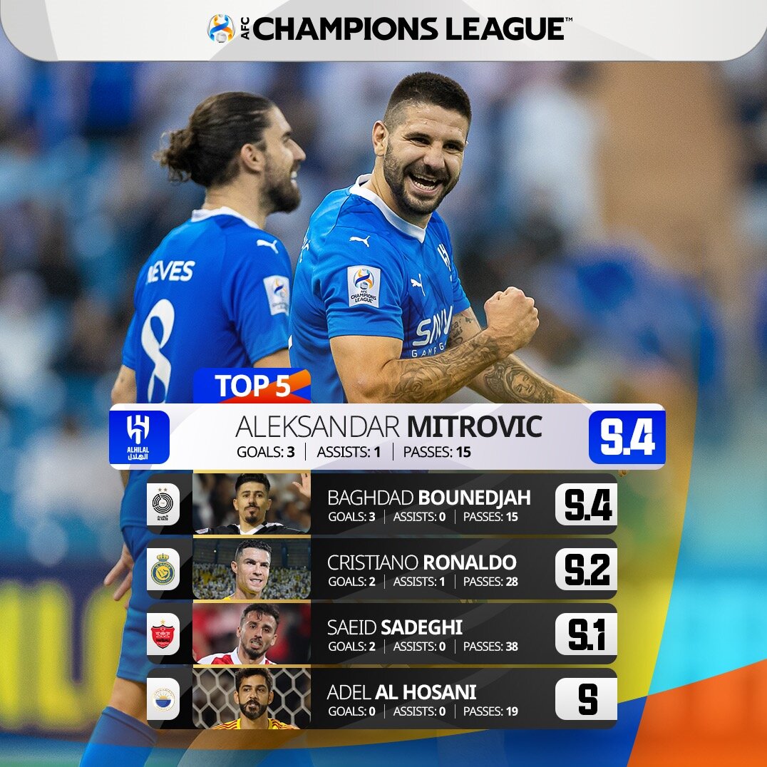 یک پرسپولیسی جزو ۵ بازیکن برتر آسیا