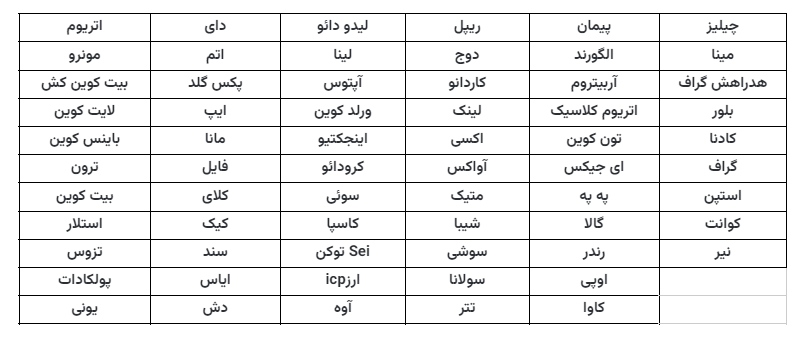 چگونه در صرافی اکسیر ارز دیجیتال بخریم؟