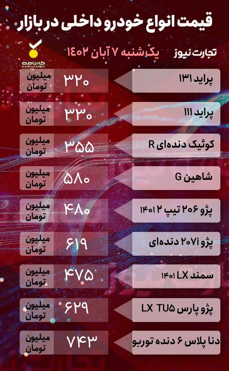 افزایش قیمت خودروهای داخلی و خارجی در بازار، این خودرو ۴۰ میلیون تومان گران شد |جدول قیمت ها