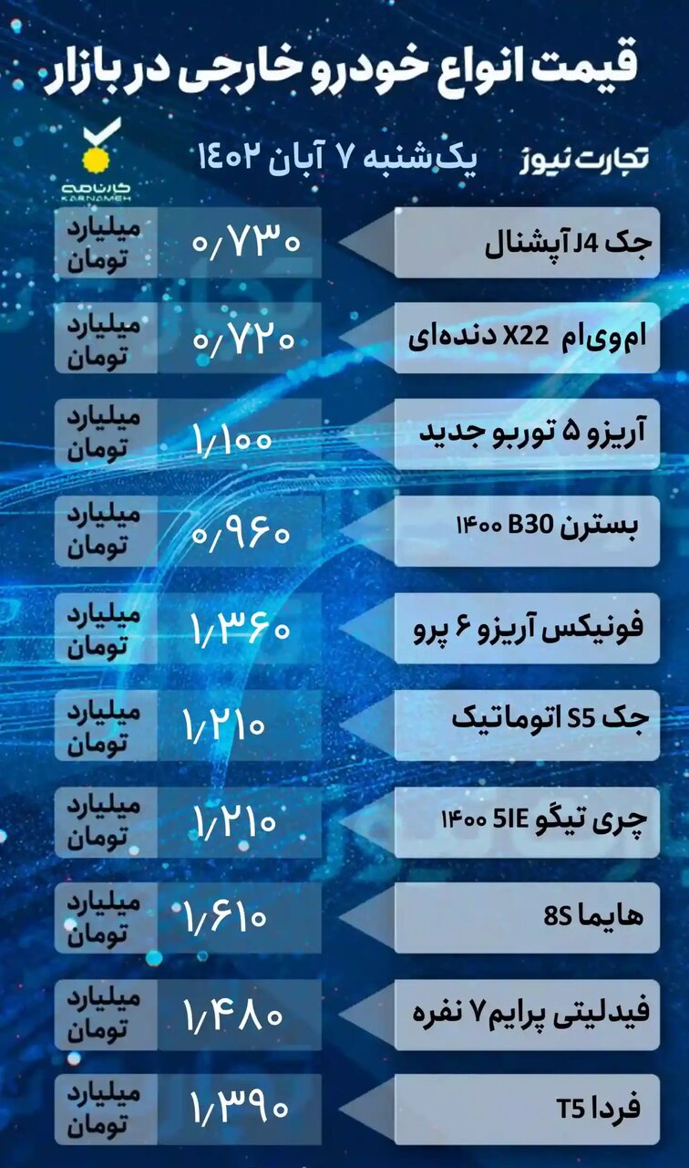 افزایش قیمت خودروهای داخلی و خارجی در بازار، این خودرو ۴۰ میلیون تومان گران شد |جدول قیمت ها