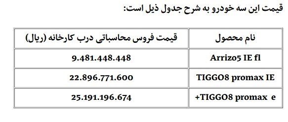 اعلام قیمت ۳ خودروی مونتاژی توسط شورای رقابت