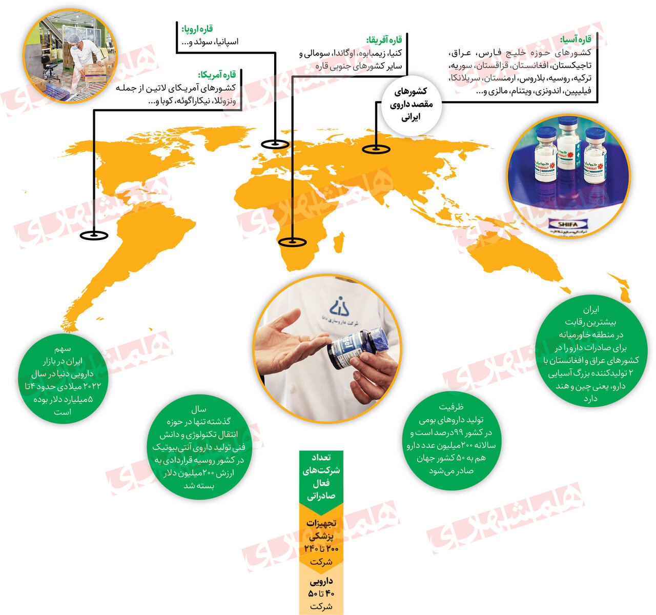 سفر داروهای ایرانی به تمام جهان | کدام داروها ارزآوری بیشتری دارند؟ | رقبای داروسازان ایران در آسیا