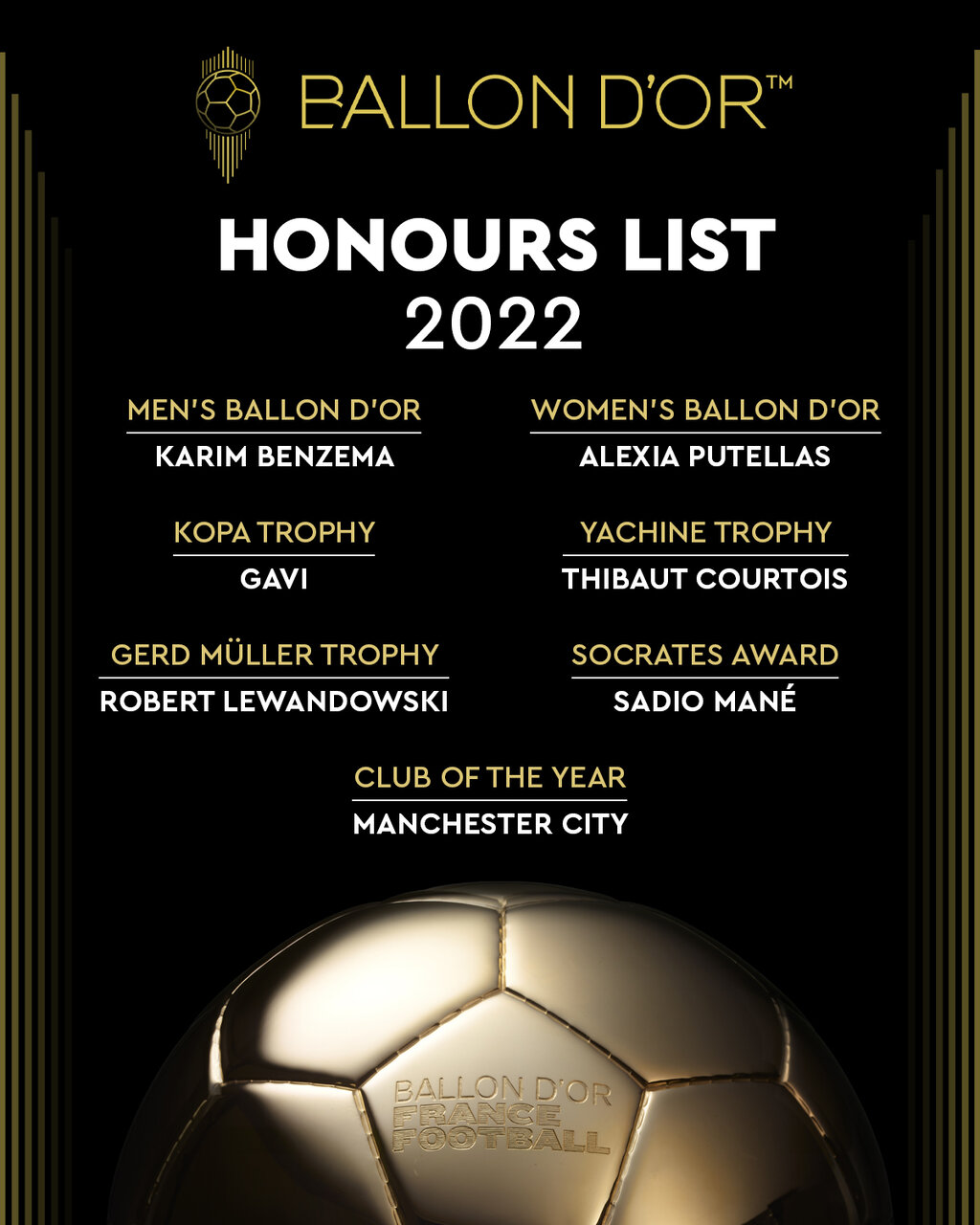 شصت و هفتمین توپ طلا به کدام بازیکن خواهد رسید؟ | اولین تصویر از لیونل مسی و پدرش در پاریس