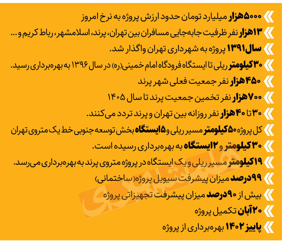 چرا متروی پرند هنوز افتتاح نشده است؟ | آخرین وضعیت این مترو از زبان عضو هیأت مدیره راهآهن شهری تهران