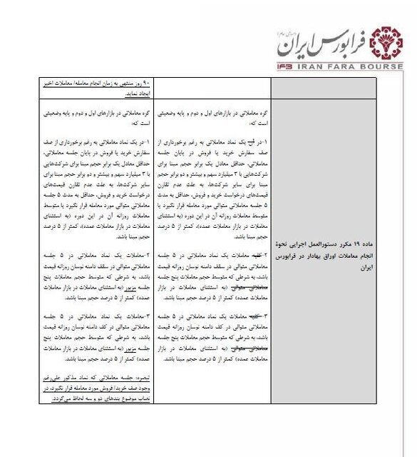 دستورالعمل نحوه معاملات اوراق بهادار در فرابورس اصلاح شد