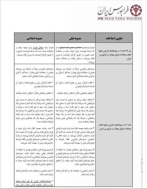 دستورالعمل نحوه معاملات اوراق بهادار در فرابورس اصلاح شد
