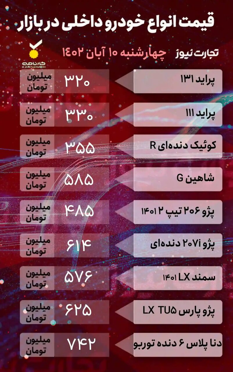 افت و خیز قیمت ها در بازار خودروهای داخلی و خارجی؛ این خودرو ۱۵ میلیون تومان ارزان شد | جدول قیمت ها