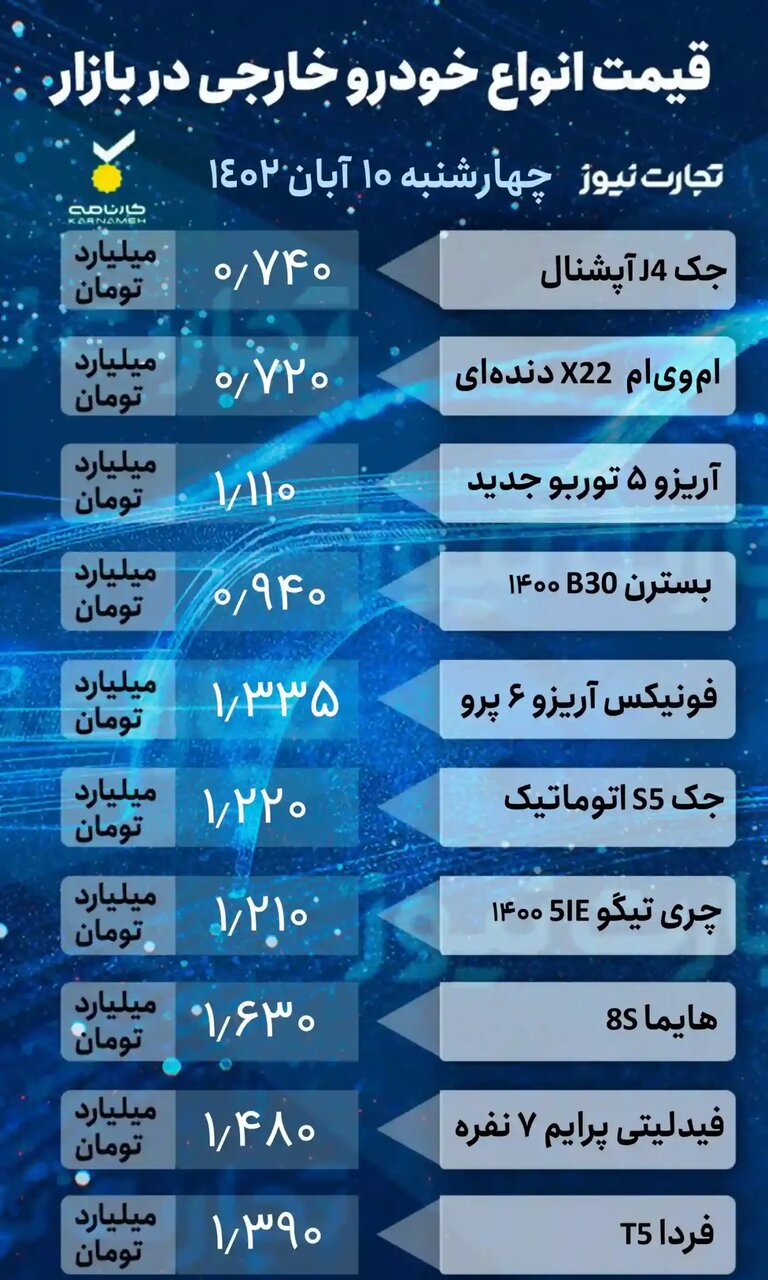 افت و خیز قیمت ها در بازار خودروهای داخلی و خارجی؛ این خودرو ۱۵ میلیون تومان ارزان شد | جدول قیمت ها