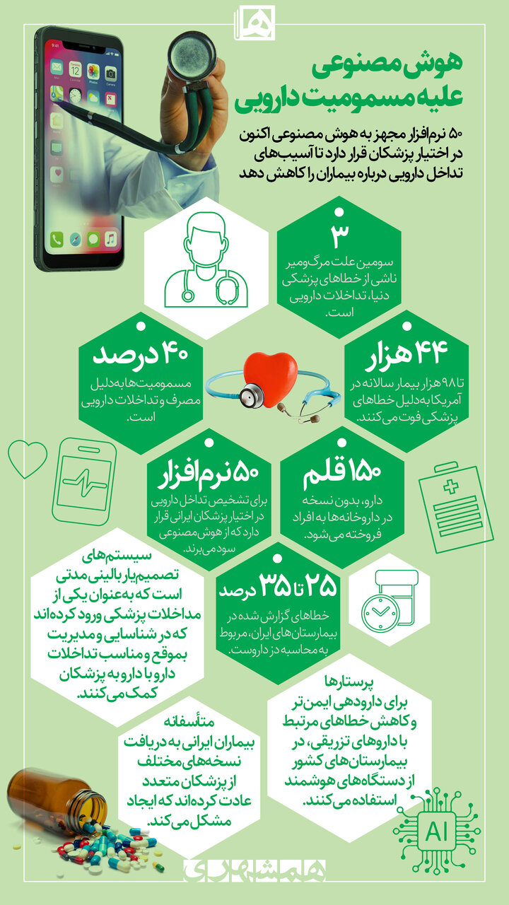 هوش مصنوعی؛ دستیار دارویی پزشکان