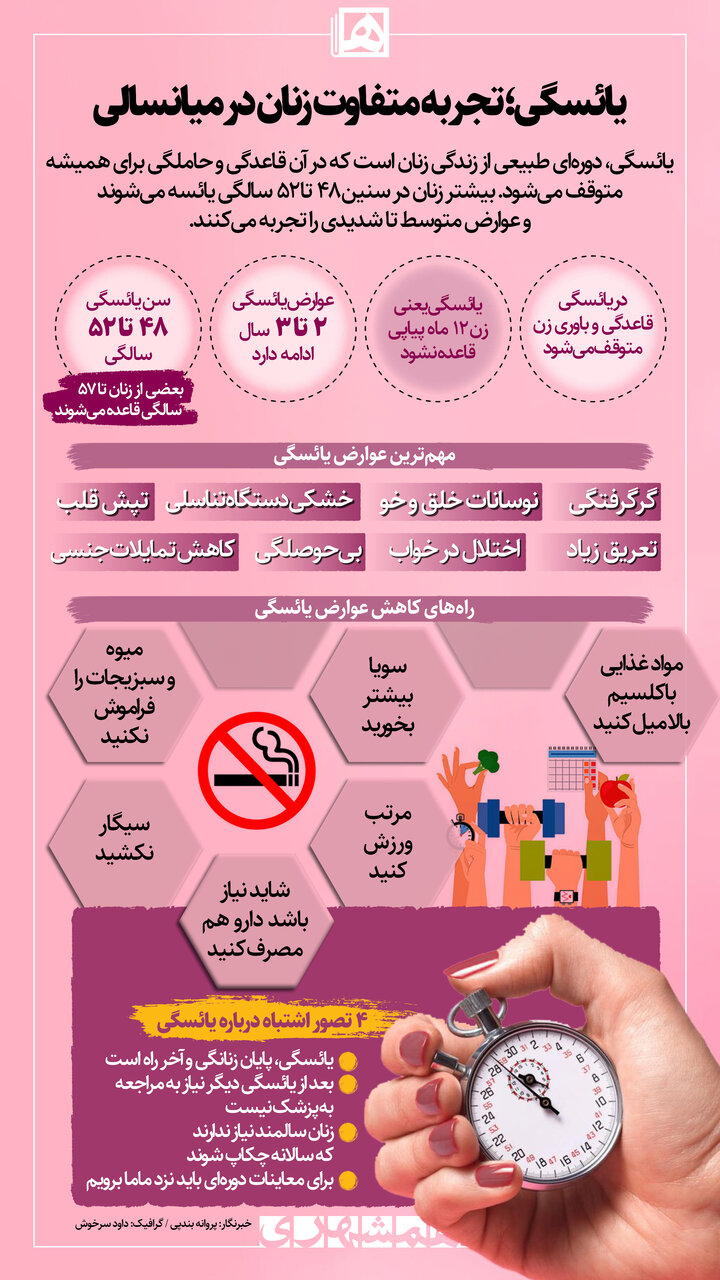در یائسگی دقیقا چه اتفاقی برای زن میافتد؟ | ۴ تصور اشتباه زنان درباره یائسگی | این کارها را انجام دهید تا عوارضتان کم شود