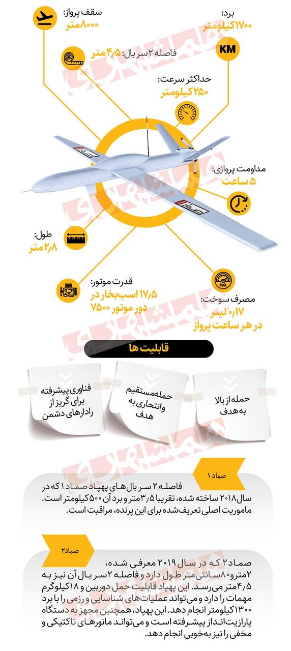 نیروهای مسلح یمن با این پهپاد پاسخ رژیم صهیونیستی را داد | حمله به اشغالگران با صماد ۳