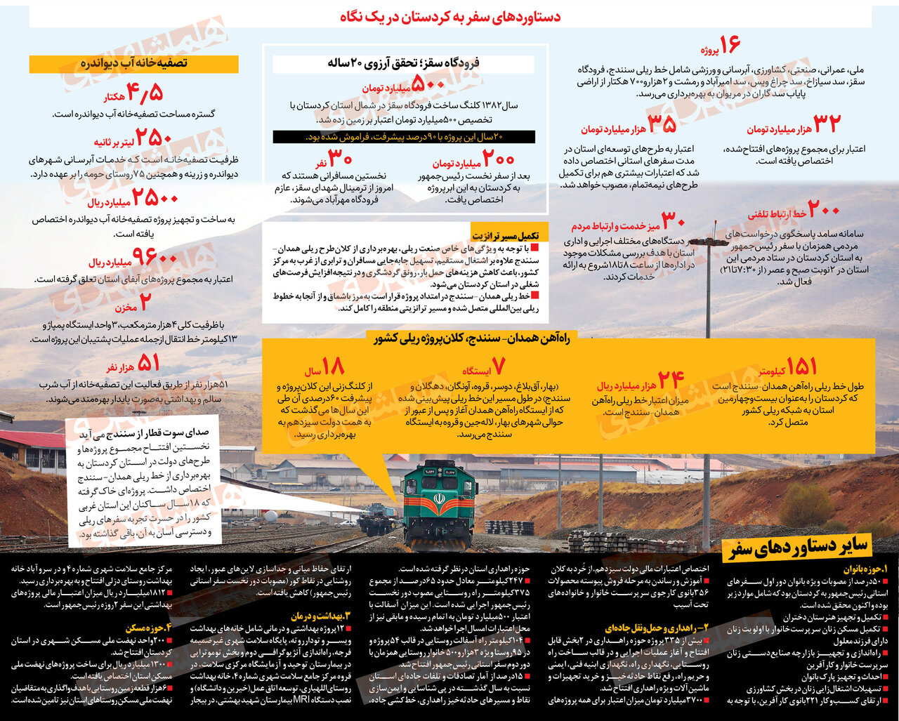 تهران-همدان -سنندج با قطار