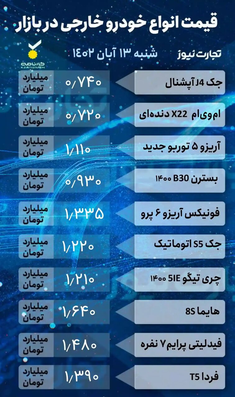 جدیدترین وضعیت قیمتها در بازار خودرو | کوئیک، پژو ۲۰۷، شاهین، دنا، جک و و ام وی ام چقدر قیمت خورد؟