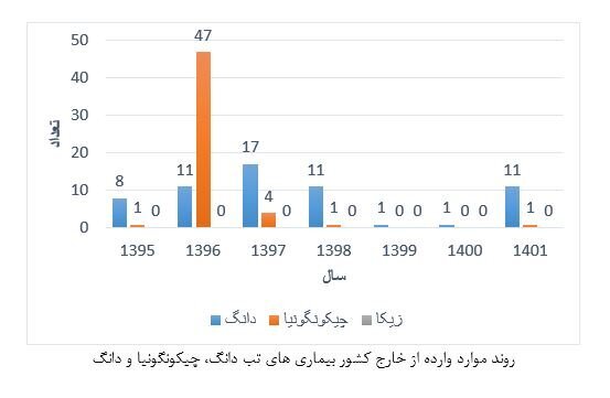 شناسایی یک پشه خطرناک در شمال کشور ؛ این مهاجم غیربومی عامل ۳ بیماری است | آغاز پاکسازی محیط برای جلوگیری از طغیان بیماری