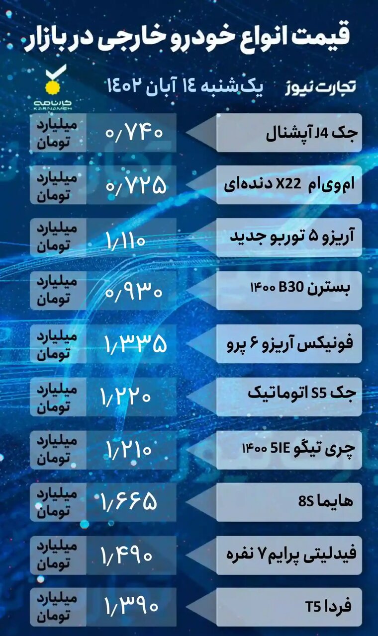 افزایش ۲ تا ۲۵ میلیون تومانی قیمت برخی خودروها در بازار | یک خودرو ۱۰ میلیون تومان گران شد | جدول قیمت ها را ببینید
