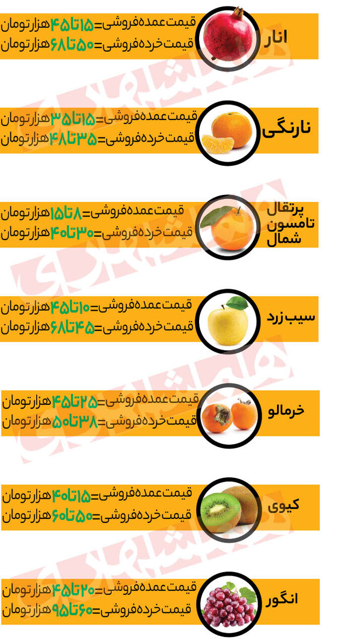 ریشه گرانفروشی میوه کجاست؟ | تفاوت عجیب قیمت میوه از عمده فروشی تا خرده فروشی