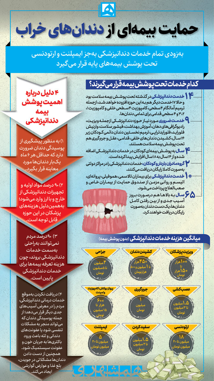 کدام خدمات دندانپزشکی رایگان است؟
