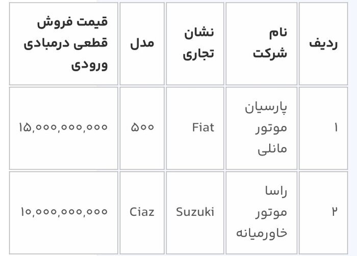 اعلام قیمت قطعی و علی الحساب خودروهای وارداتی ؛ قیمت این ۴ خودرو قطعی شد | جدول قیمت ها