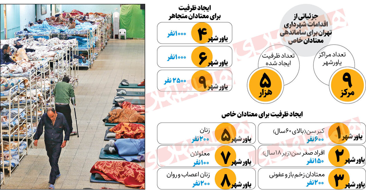 داستان غم انگیز معتادان زخم باز در سال های گذشته | شهرداری تهران برای این افراد آسیب دیده چه کرده است؟